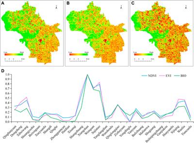 A High-Resolution Remote-Sensing-Based Method for Urban Ecological Quality Evaluation